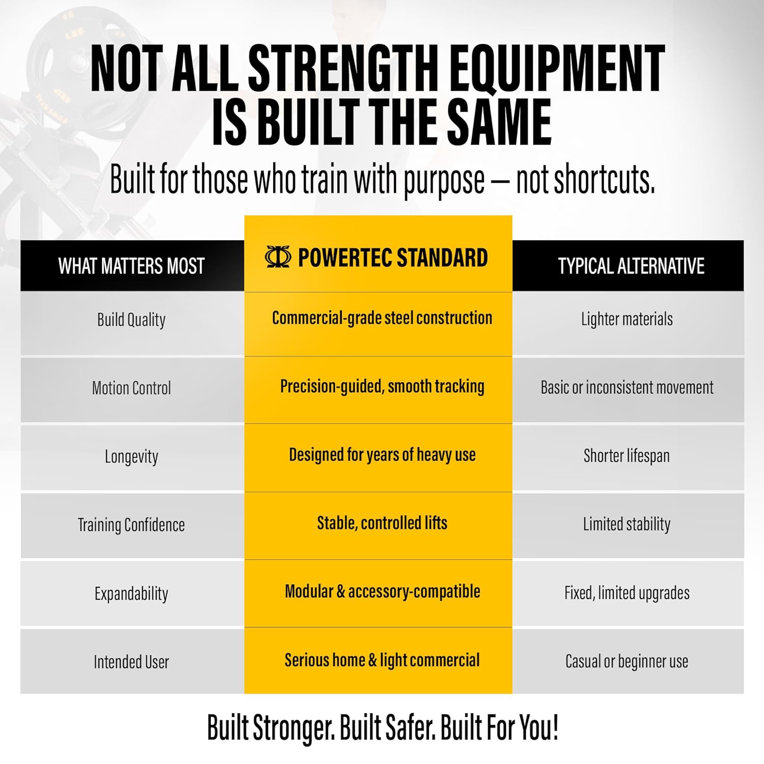 Fitness Workbench Half Rack -  - Home Gym Half Rack 评论和价格